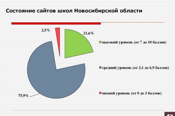 Кракен ссылка оригинал