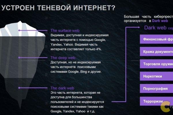 Кракен актуальные