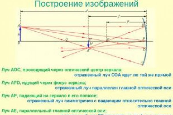 Кракен ссылка москва